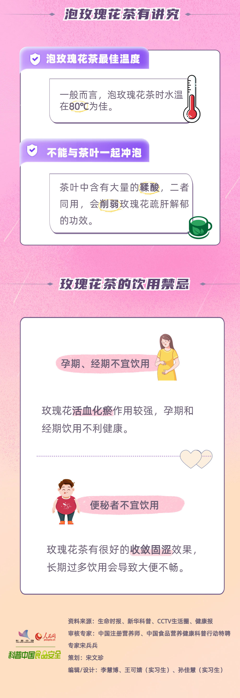 ��(d��ng)õ�����ϲ���̽��õ�廨���CP֮��